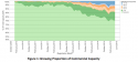Australia power production in the GREEN with GREEN energy