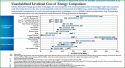 Price of Solar Hits Record Low Again - from Clean Technicha